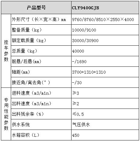 半掛混凝土攪拌運(yùn)輸車(chē)型號(hào)參數(shù)表圖