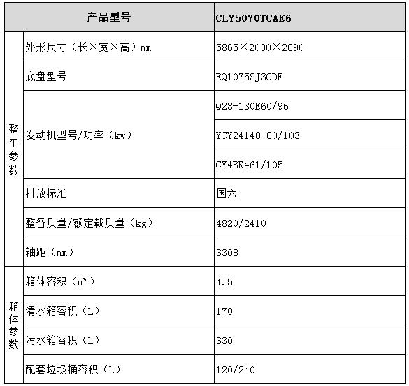 餐廚垃圾車型號參數(shù)表圖